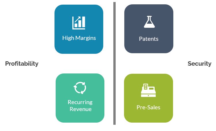 Blue Logic Capital Investment Diagram Blue Logic Capital investment diagram